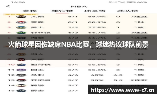 火箭球星因伤缺席NBA比赛，球迷热议球队前景